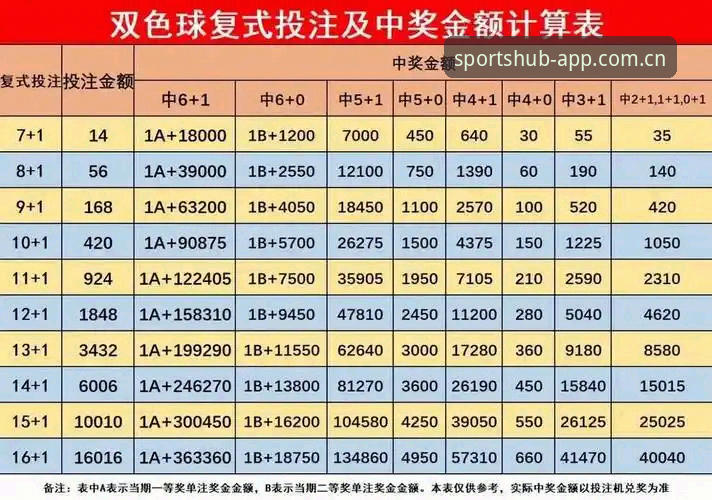 体育平台投注排行使用指南：从新手到高手的完整攻略